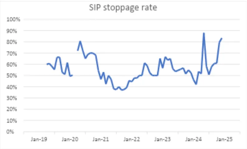 sip-data