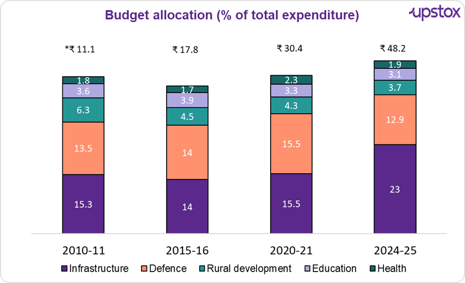 BudgetSpend1.png