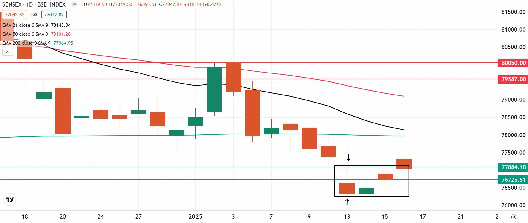 SENSEX-cImage-ec4.webp