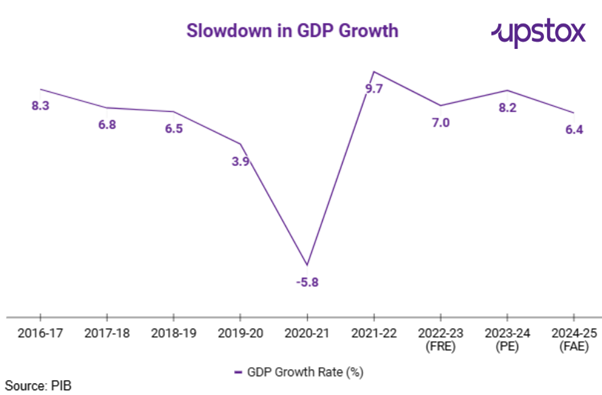 Slowdown1.png