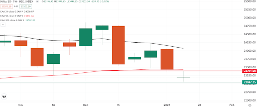 NIFTY5020012024.png