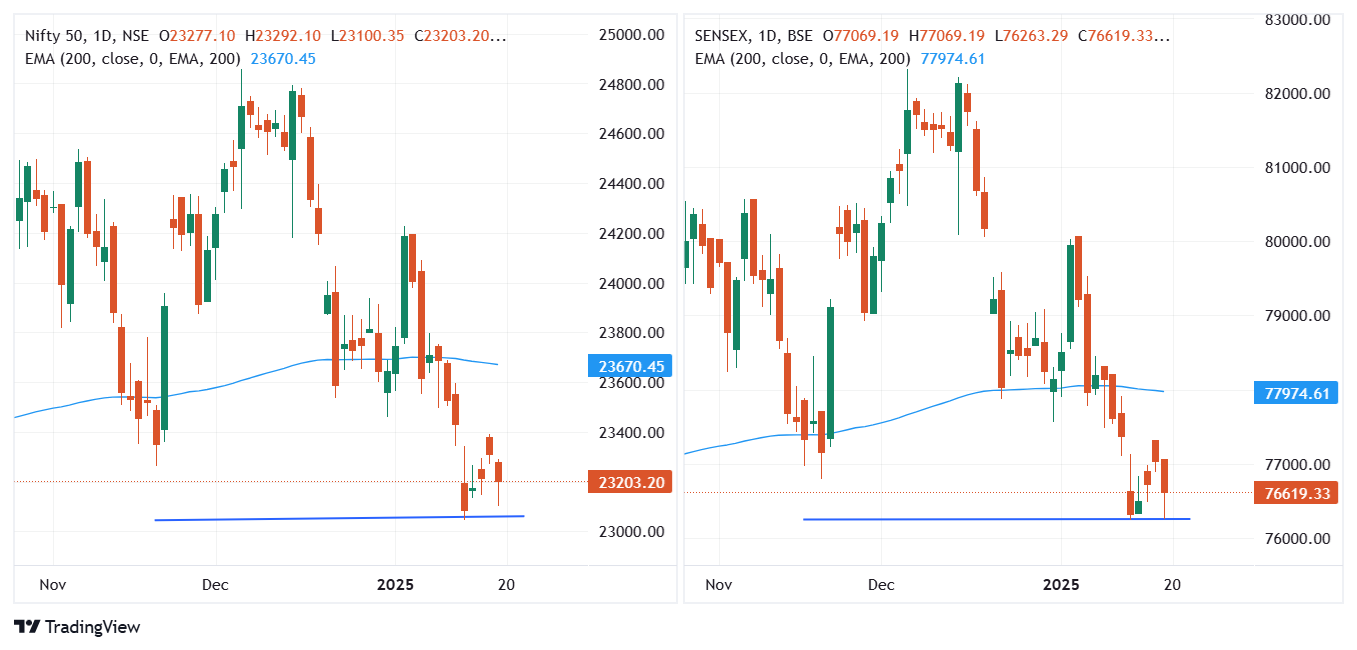 Nifty50_2025-01-20_08-39-02.png