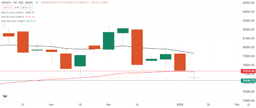 SENSEX20012024.png