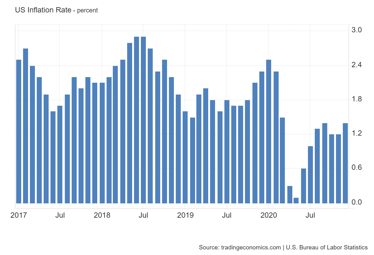 US_Inflation_Rate.png