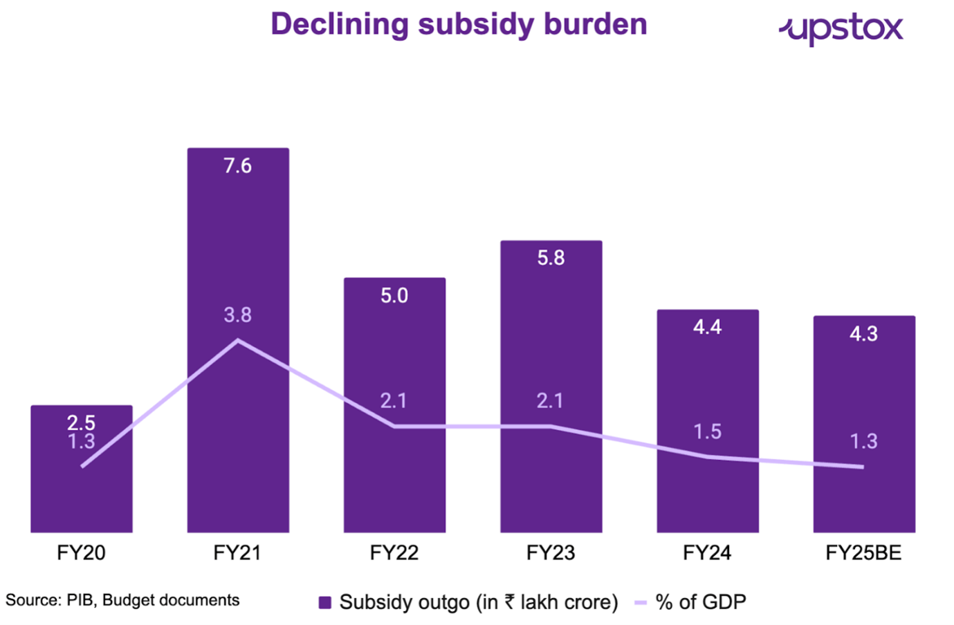 budgetchange1.png