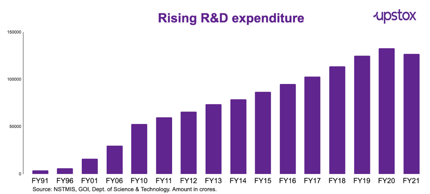 budgetchange1.png