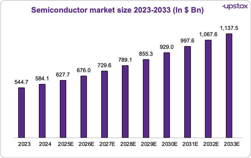 Semiconductormanu1.png