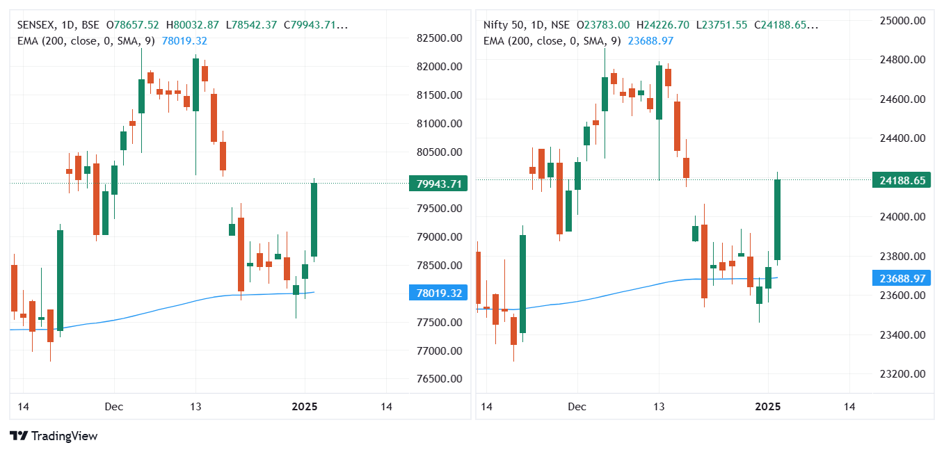 SENSEX_2025-01-03_08-14-16.png