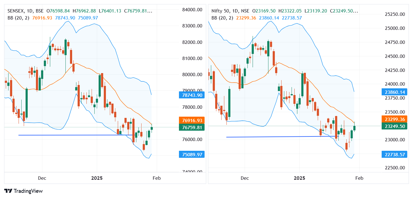 Nifty50_2025-01-31_07-59-08.png