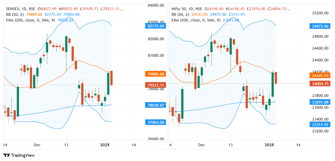 SENSEX_2025-01-06_08-02-05.png