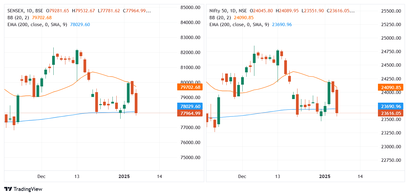 SENSEX_2025-01-07_07-47-07.png