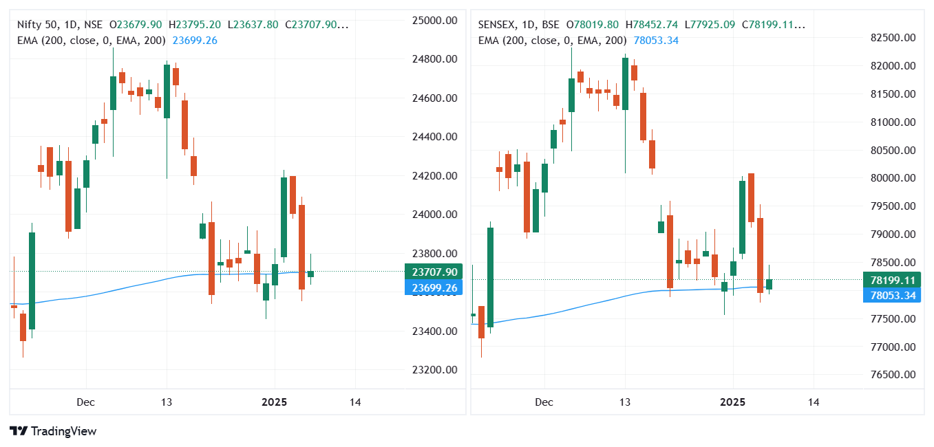 SENSEX_2025-01-08_07-59-23.png