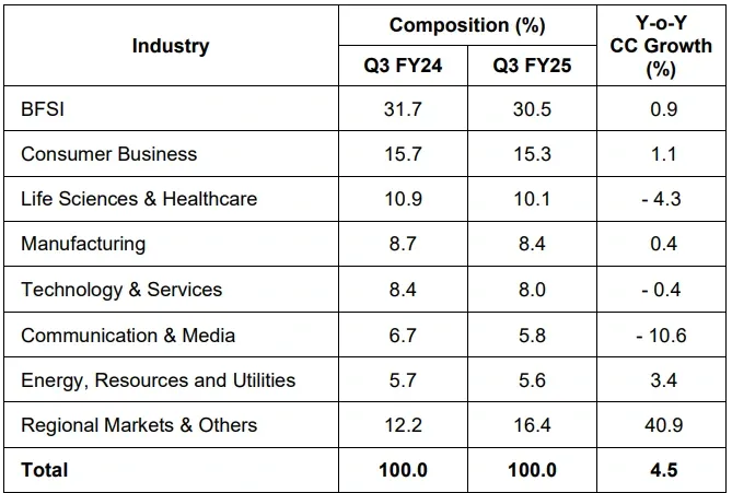 TCSQ3results.webp