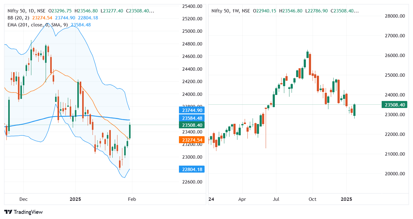 Nifty50_2025-01-31_17-55-13.png