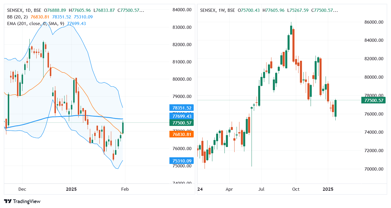 SENSEX_2025-01-31_17-55-52.png