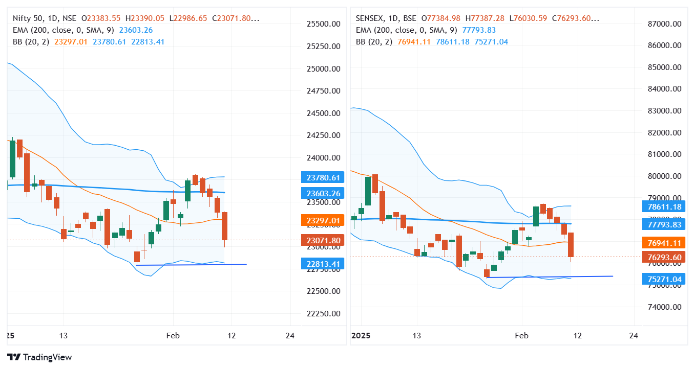 SENSEX_2025-02-12_08-52-13.png