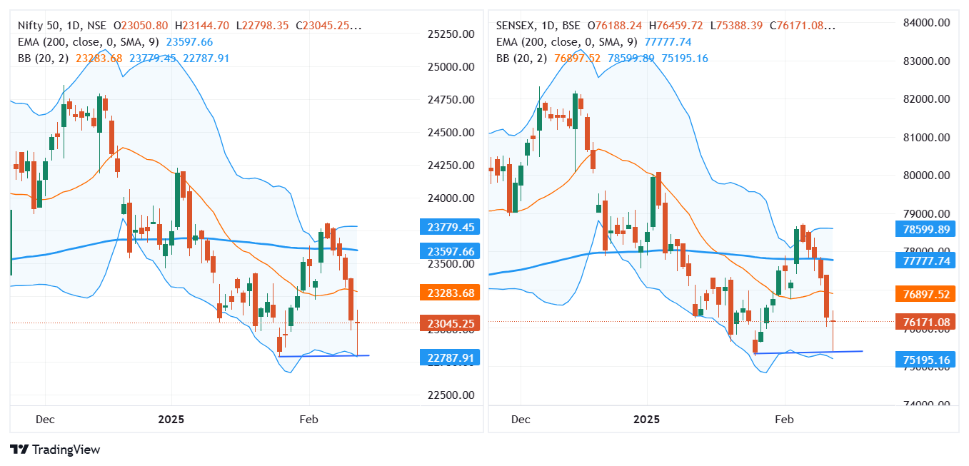 SENSEX_2025-02-13_07-57-46.png