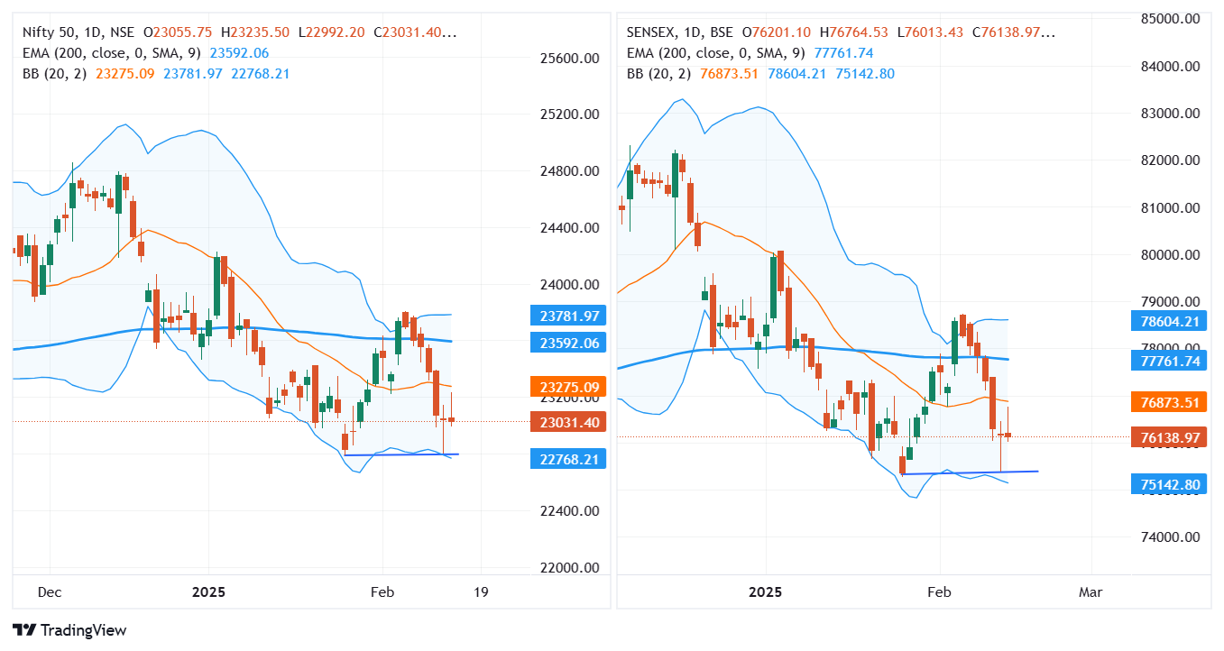 SENSEX_2025-02-14_08-08-22.png