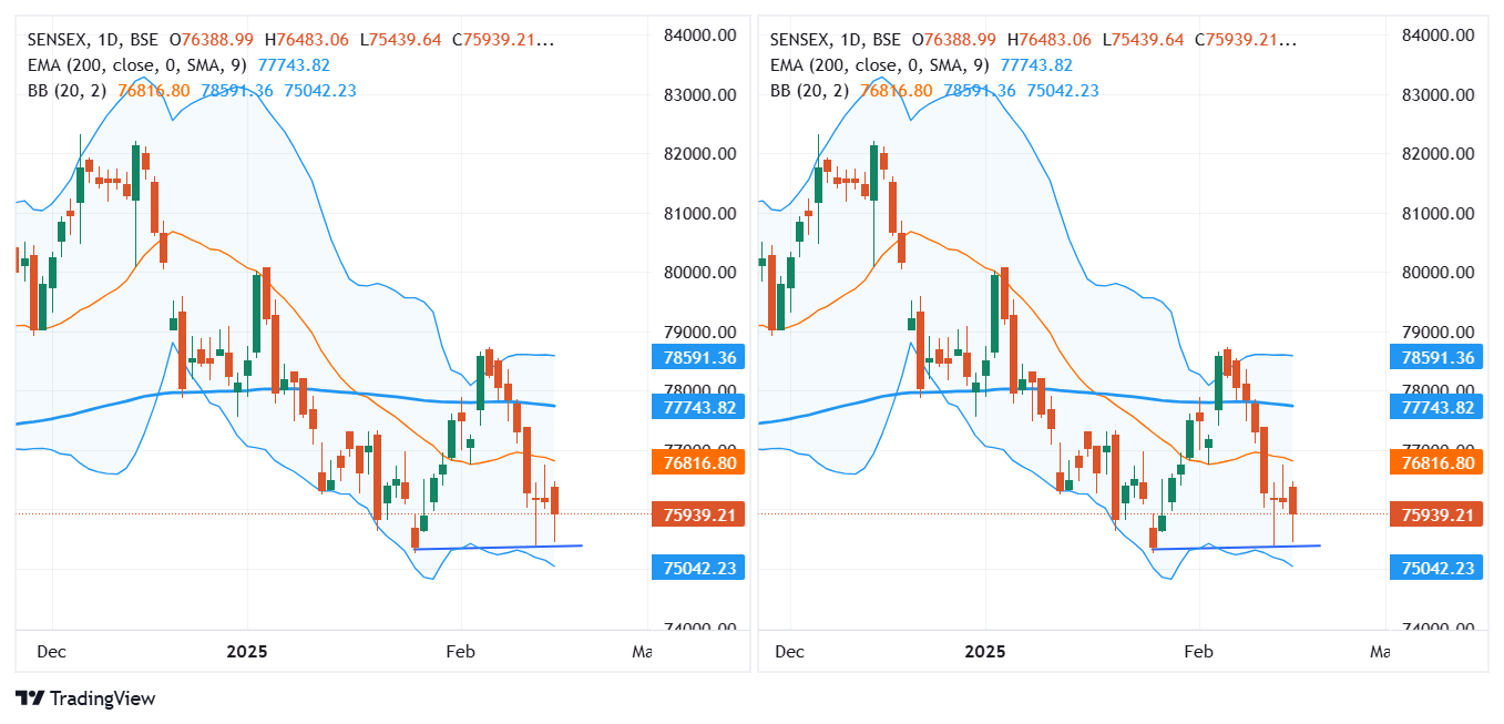 SENSEX_2025-02-17_08-04-56.png