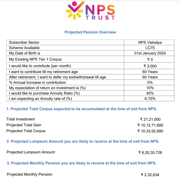 NPS-vatsalya-calculator.webp