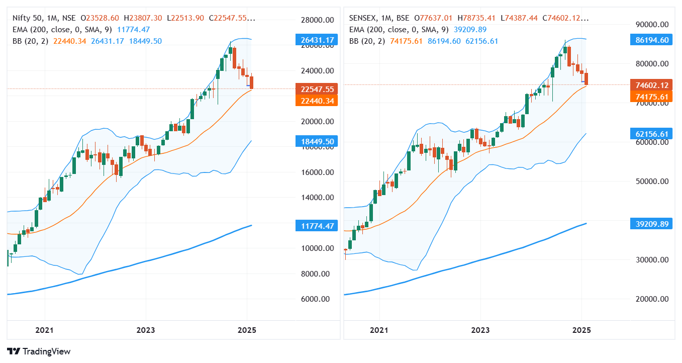 SENSEX_2025-02-27_08-21-05.png