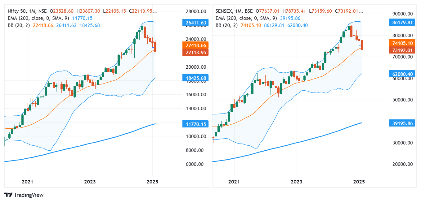 SENSEX_2025-02-28_13-00-35.png