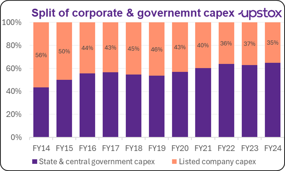 Corporatecapex1new.png