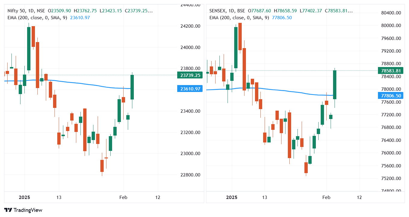 Nifty50_2025-02-05_08-12-56.png