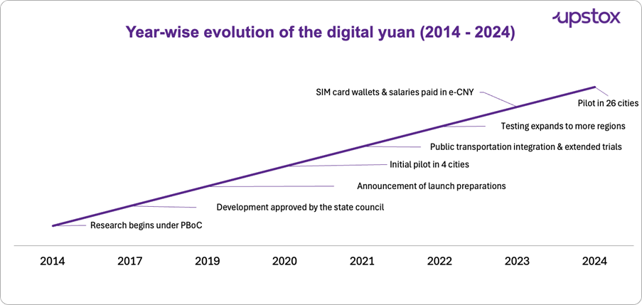 Digitalyuan1.png