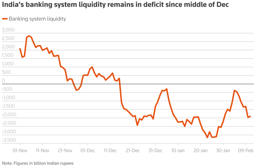 Liquiditydefict1.png