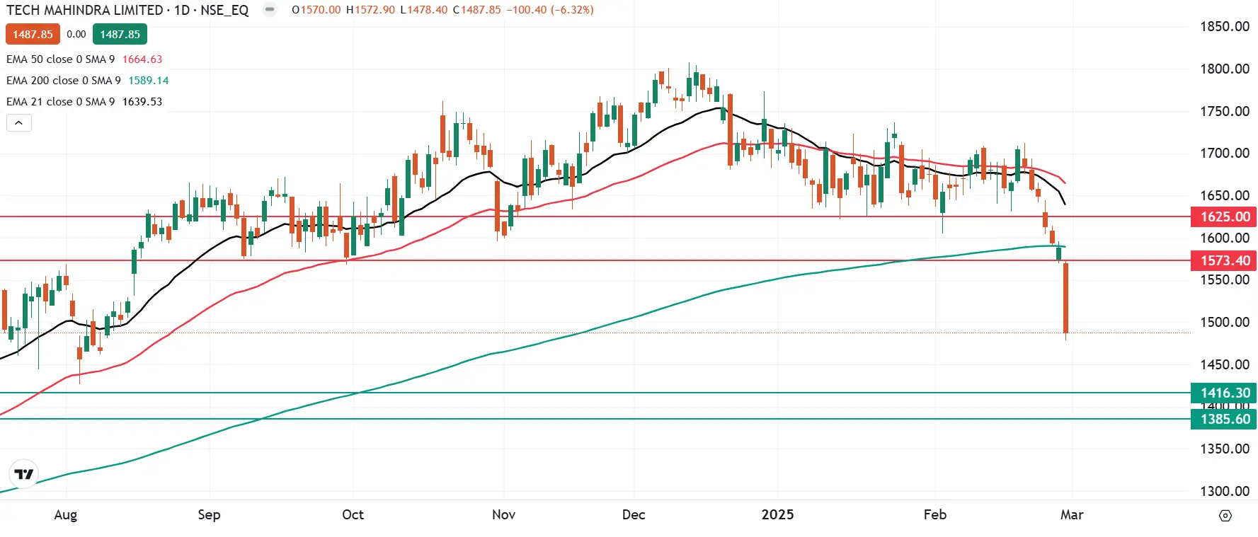 Techmahindra.webp