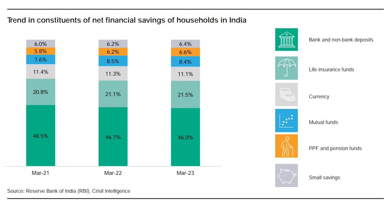 amfi-crisil-data.webp