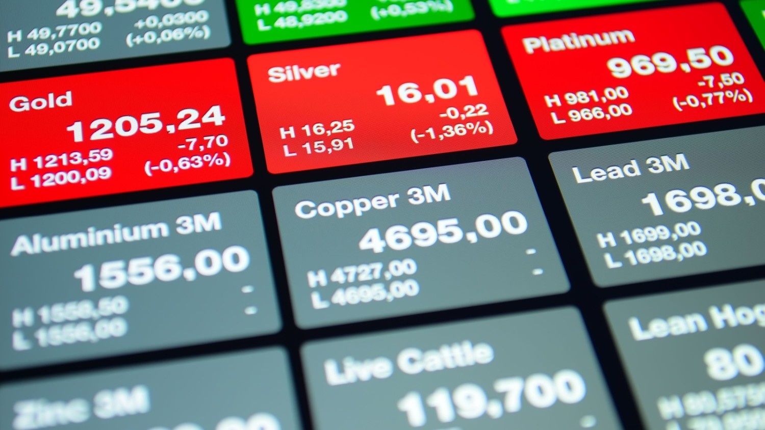 What is the Nifty Commodities Index?
