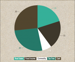 Diversification and Asset Allocation
