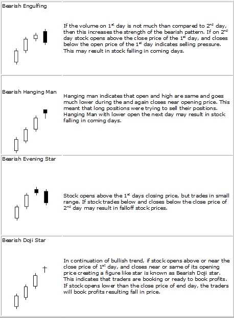 Bearish_Candlestick_Patterns_New