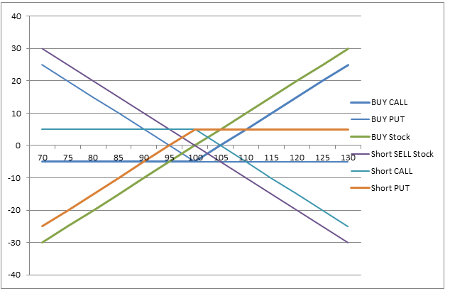 Ideal Characteristics of a Options Payoff Graph