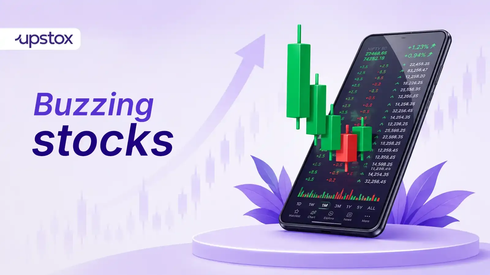 Buzzing stocks, NIFTY50, SENSEX