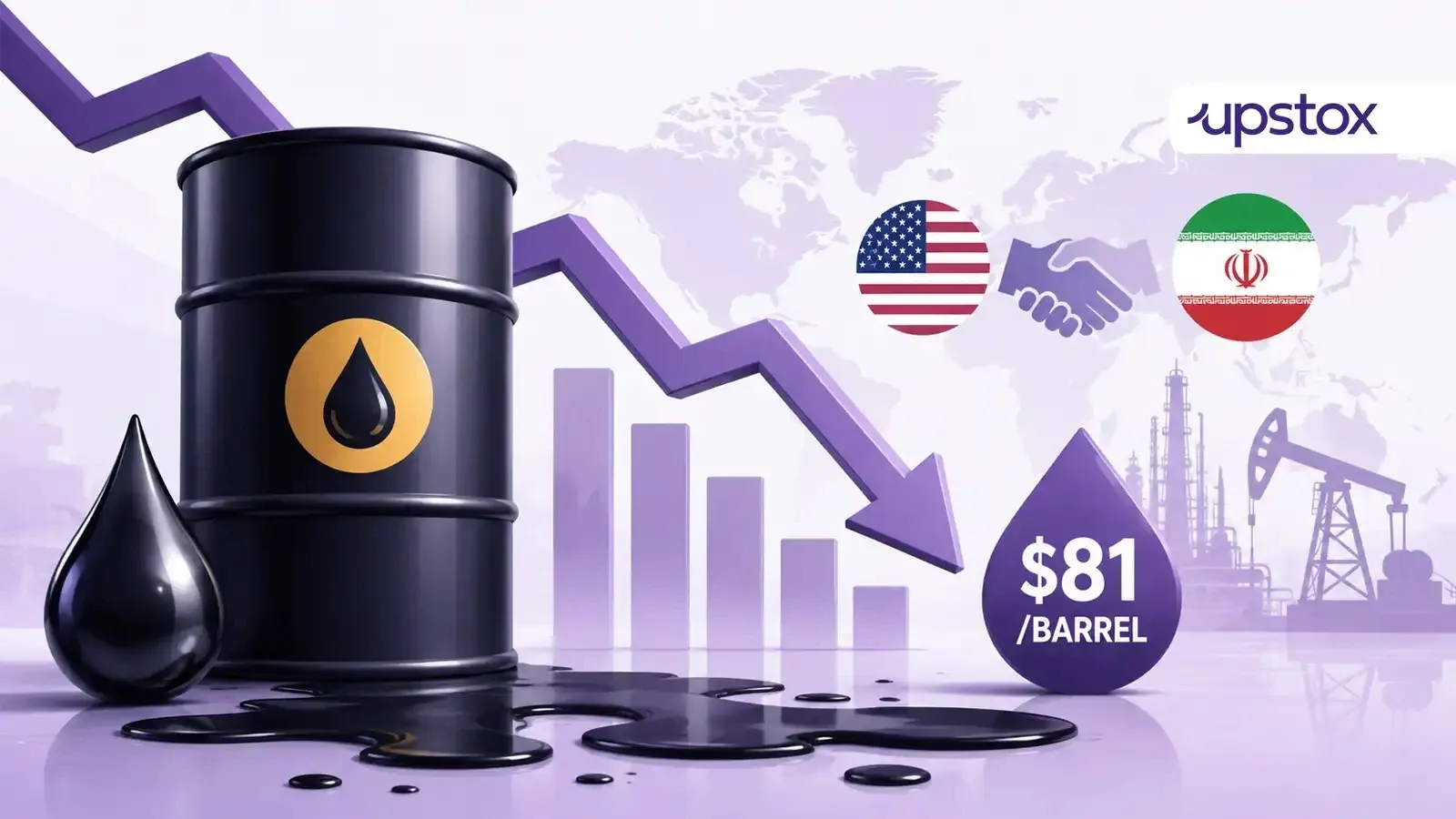 Brent crude oil prices dropped 6.8% to its intraday low of $81.93 per bbl on Monday, August 3. | Photo: Shutterstock