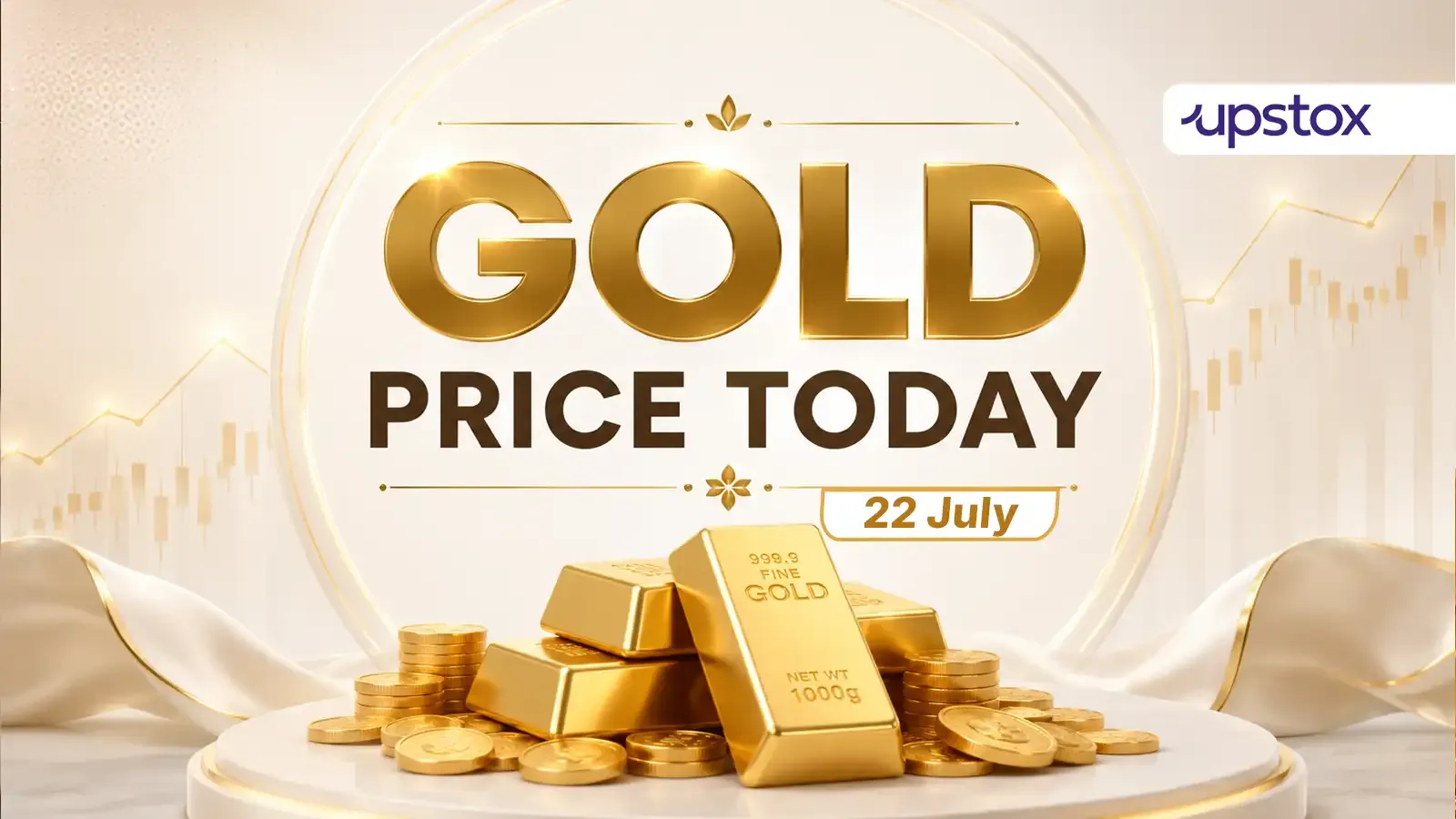 gold rate today