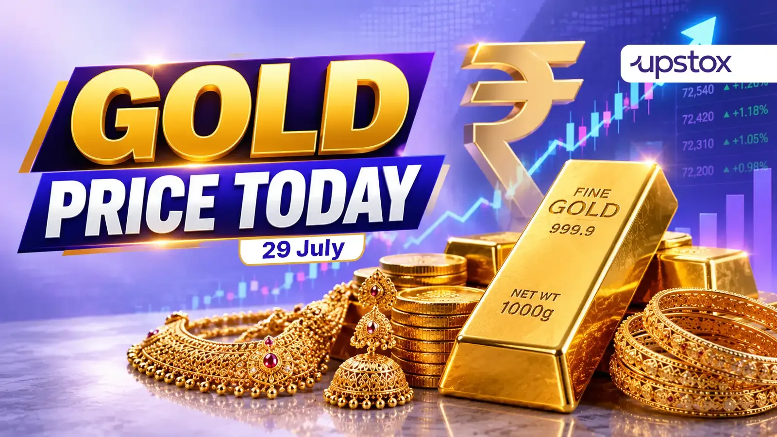 gold rate today july 29