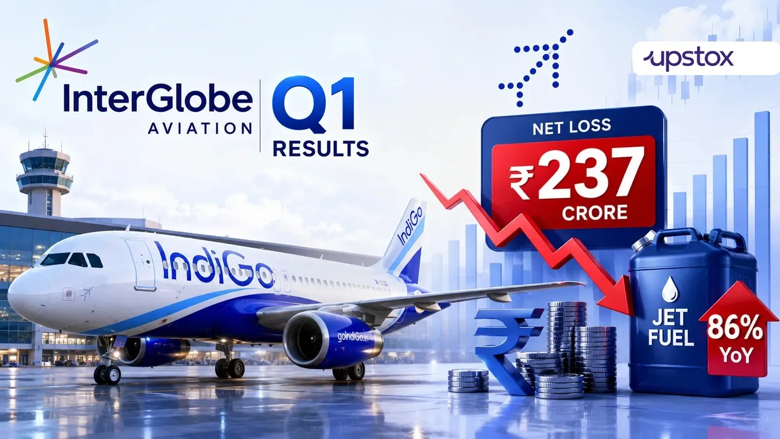 InterGlobe Aviation announced its Q1 earnings report after the market hours on Thursday, July 23. | Image: Shutterstock