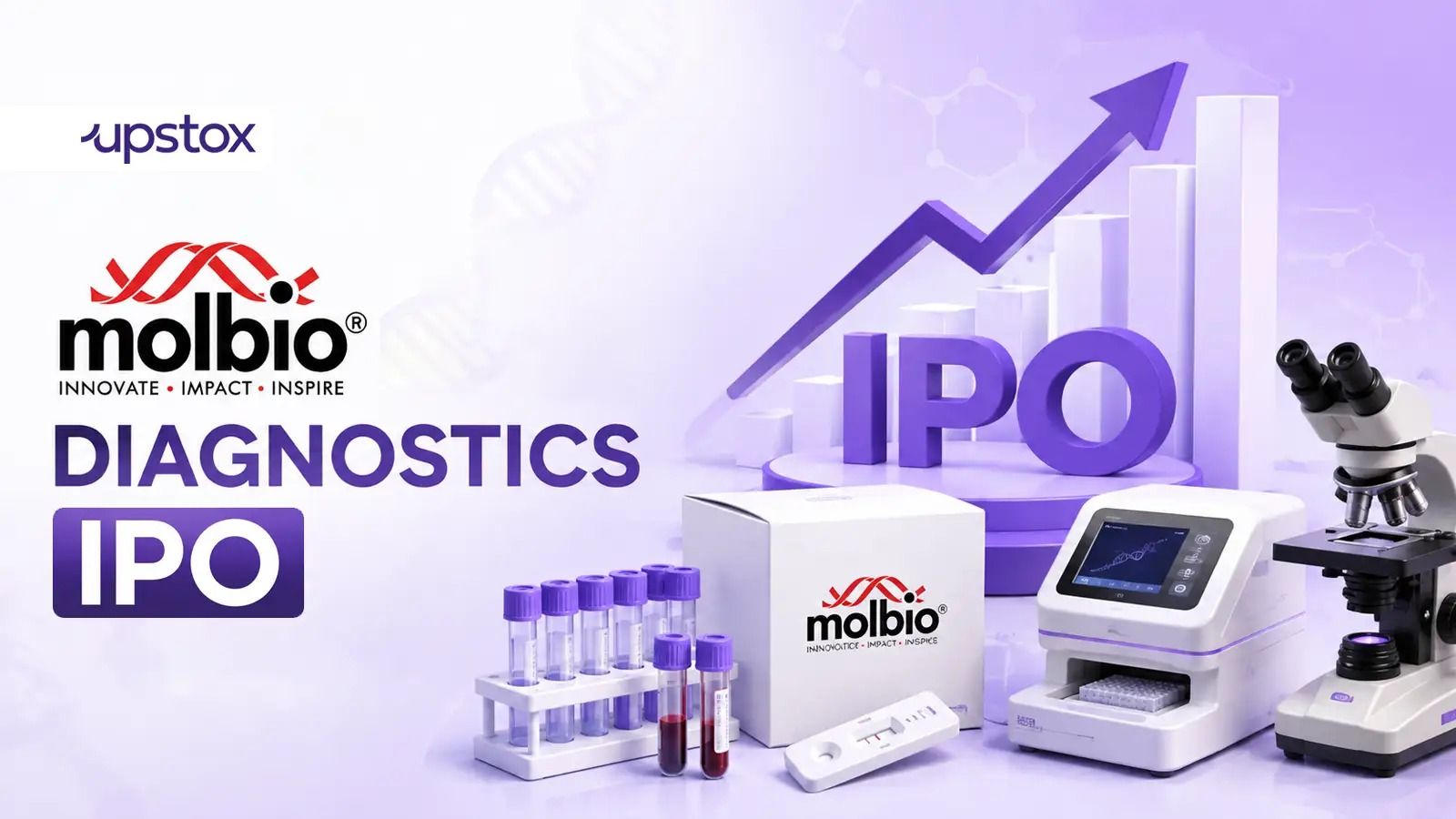 Molbio Diagnostics IPO