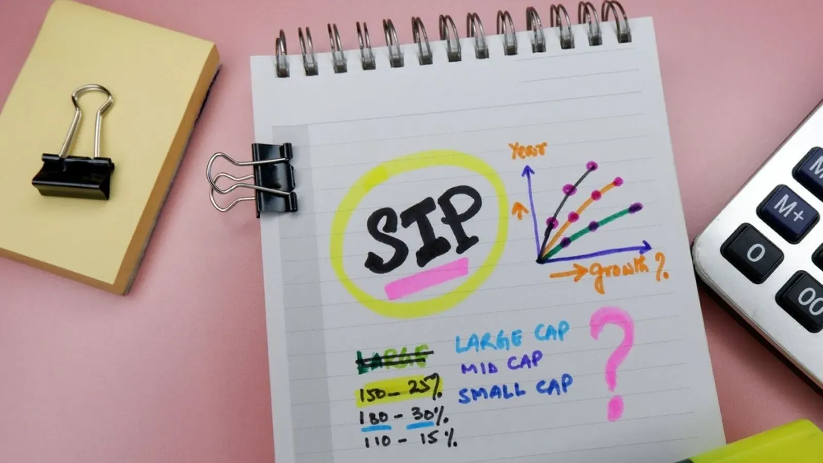 premature SIP redemptions data