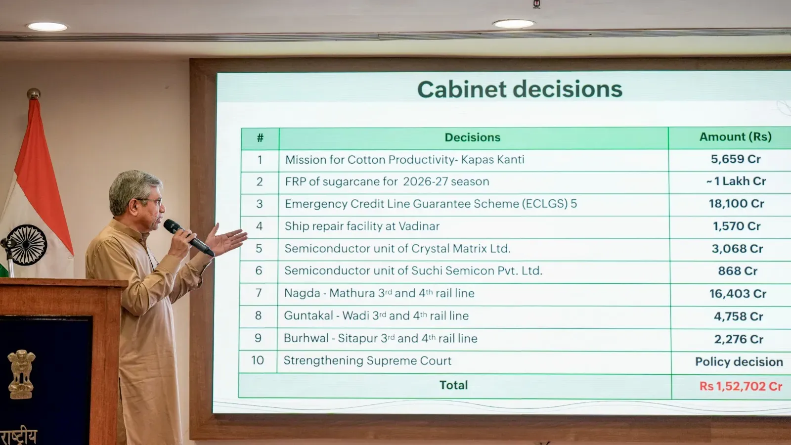Ashwini Vaishnaw during a cabinet briefing
