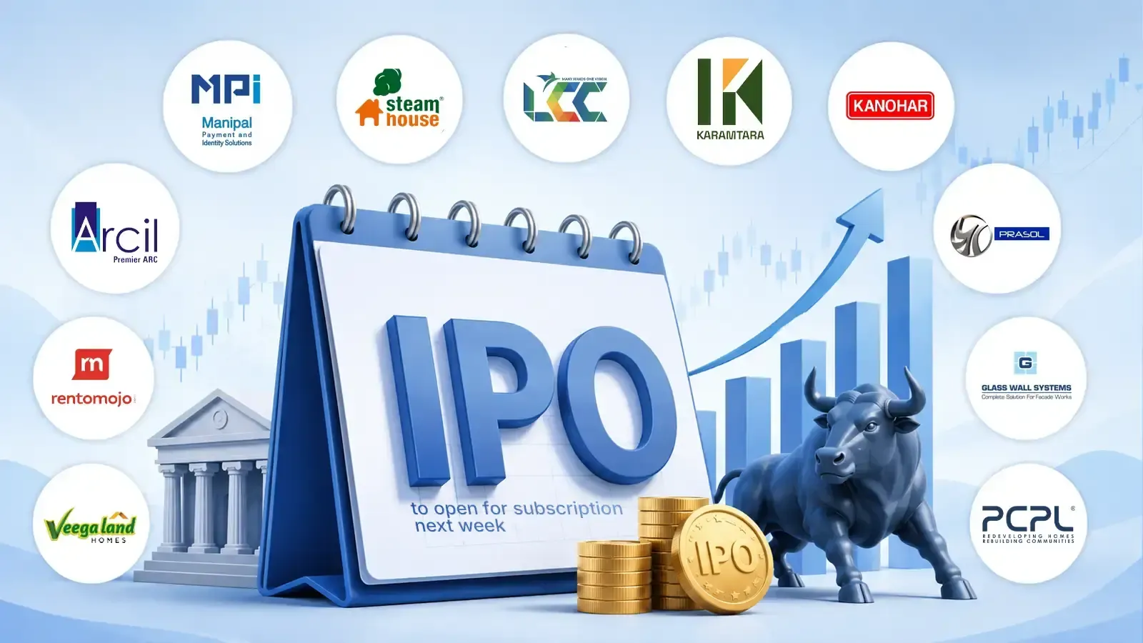 Rentomojo_Manipal_Payment_upcoming_IPOs