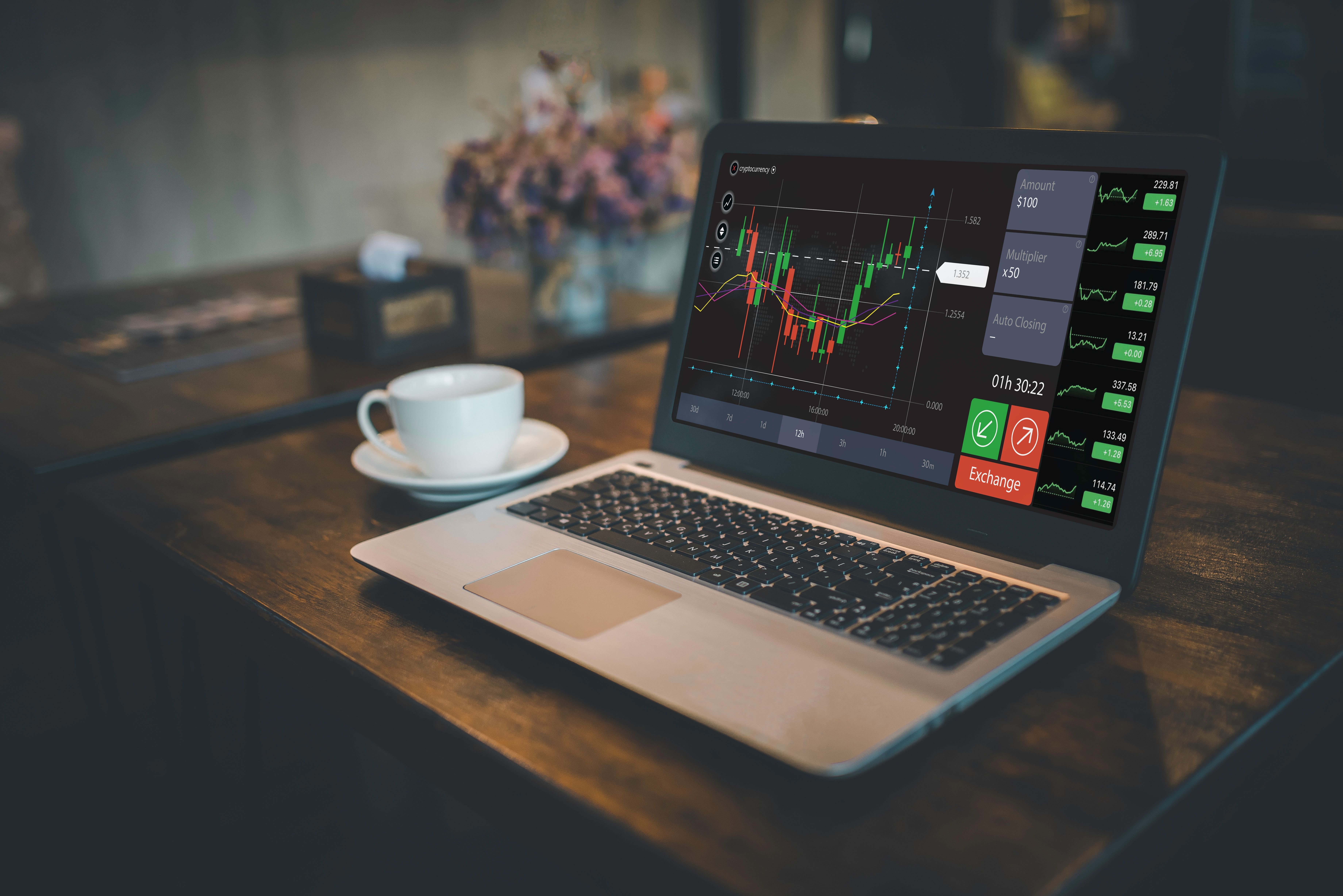 Relative rotation graphs make it easier to track the markets