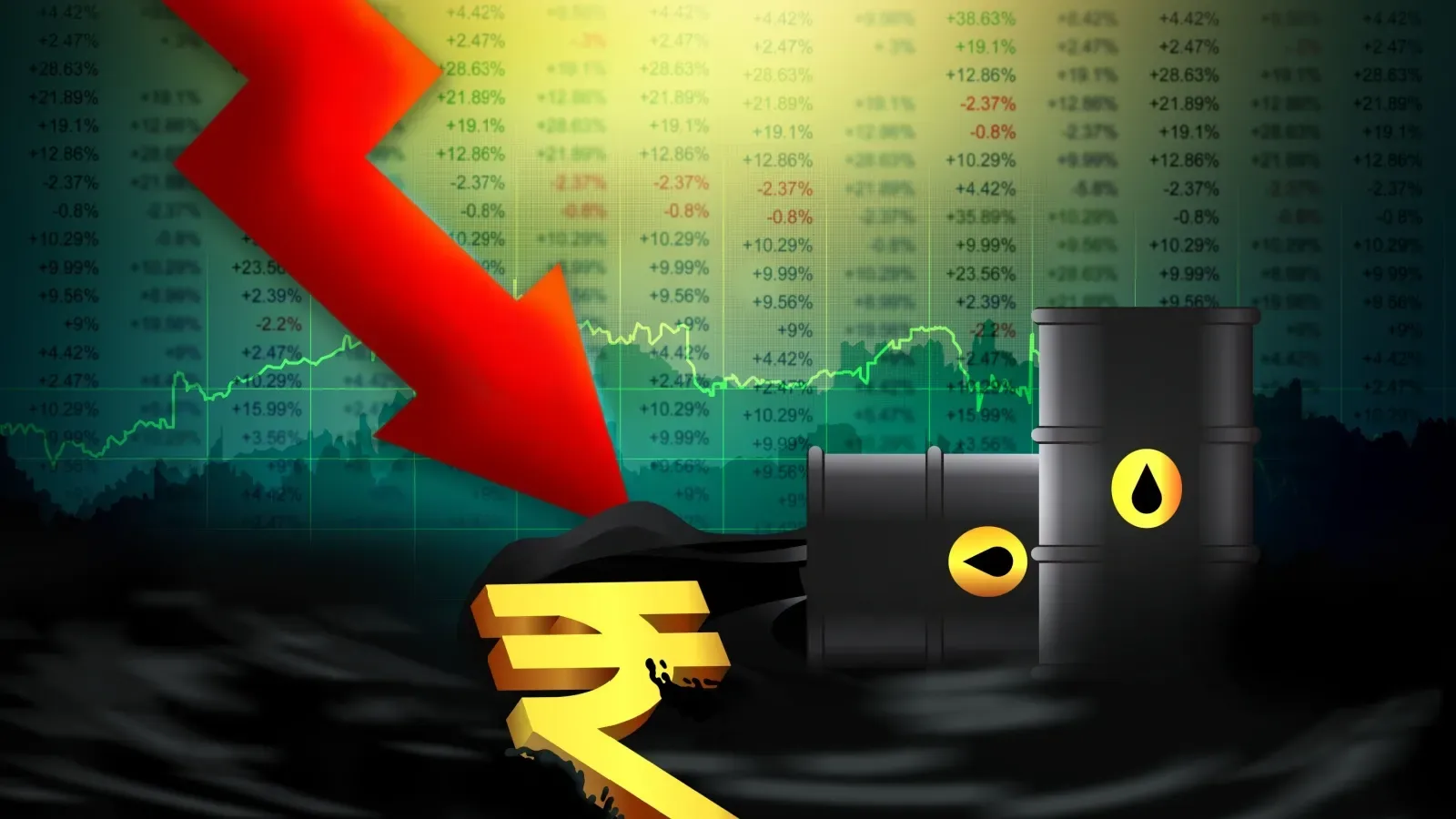rupee crude prices