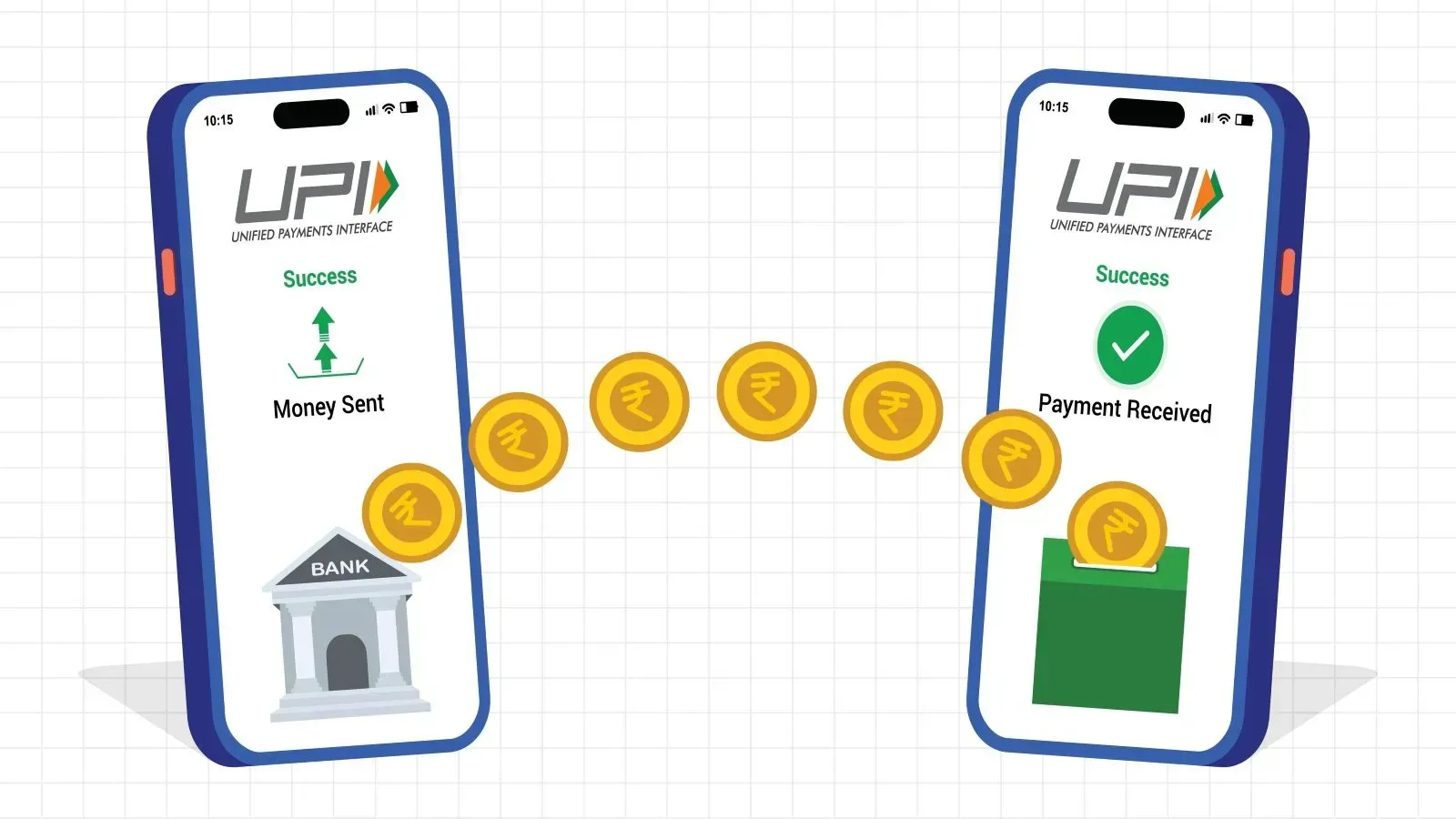 UPI charges