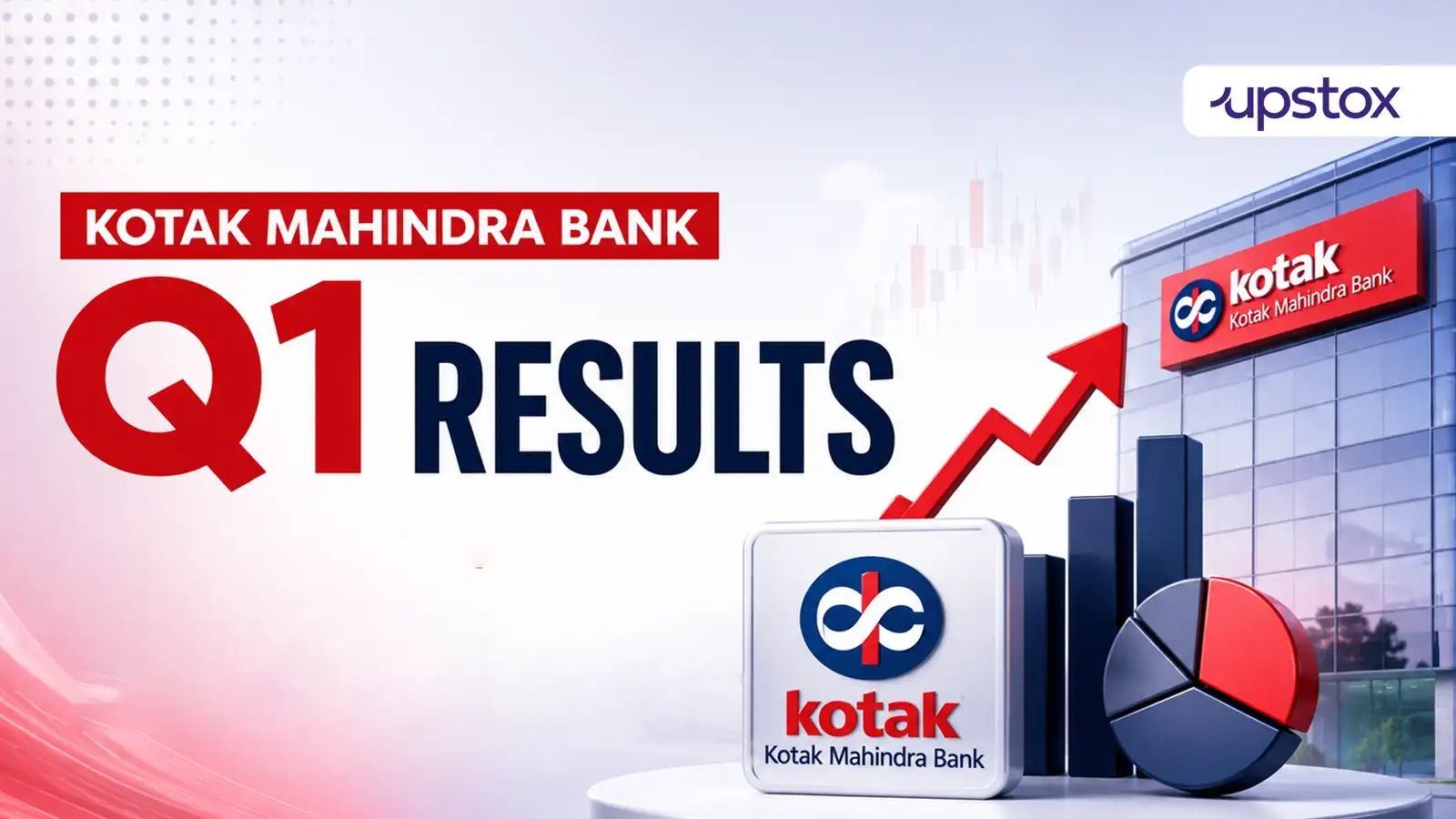 Kotak Mahindra Bank