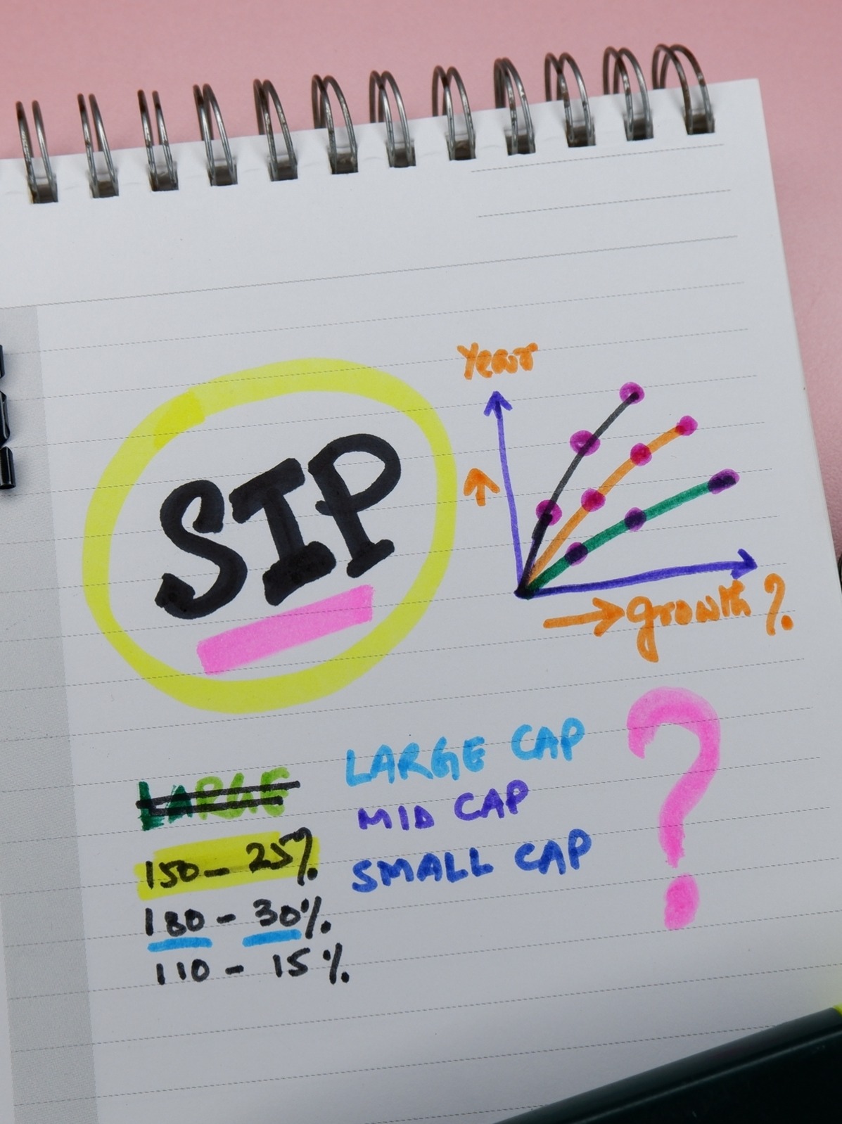 6 ways SIPs help in a volatile market